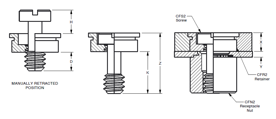 Panel Screw Components